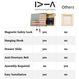 Wall Cabinet with Secret Drawer w Magnetic Lock - Secret Stashing - Concealment Furniture, Diversion Safes, Home Security Safes