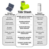 Tübr Premium Waterproof Airtight Travel Stash Unit