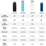 Bindle Bottle Vacuum Insulated Water Bottle, Stainless Steel & Double Walled, Hidden Stash/Storage Compartment, Stays Cold for 24 Hours, Hot for 12, Leak Proof Wide Mouth Lid, White, 24 oz - Secret Stashing - Concealment Furniture, Diversion Safes, Home S