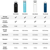 Bindle Bottle Vacuum Insulated Water Bottle, Stainless Steel & Double Walled, Hidden Stash/Storage Compartment, Stays Cold for 24 Hours, Hot for 12, Leak Proof Wide Mouth Lid, White, 24 oz - Secret Stashing - Concealment Furniture, Diversion Safes, Home S