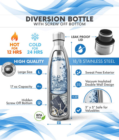 Which Plastic Bottles Are BPA Free? – BottleStore.com Blog